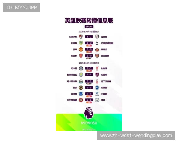 2025赛季英超联赛球员完整注册名单大全 2025赛季英超联赛球员完整注册名单大全