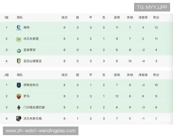 欧冠与西甲赛程冲突安排对球队影响分析 欧冠与西甲赛程冲突安排对球队影响分析