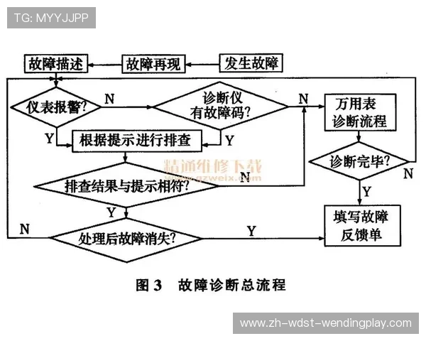 苏州健身器材维护保养与维修流程详解